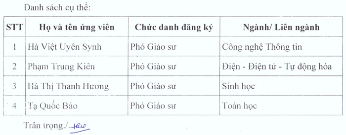 Danh sách ứng viên được Hội đồng Giáo sư cơ sở Trường Đại học Quốc tế (Đại học Quốc gia Thành phố Hồ Chí Minh) đề nghị Hội đồng Giáo sư nhà nước xét công nhận đạt tiêu chuẩn chức danh giáo sư, phó giáo sư năm 2025. Ảnh chụp màn hình. screenshot-2025-07-25-102247.png