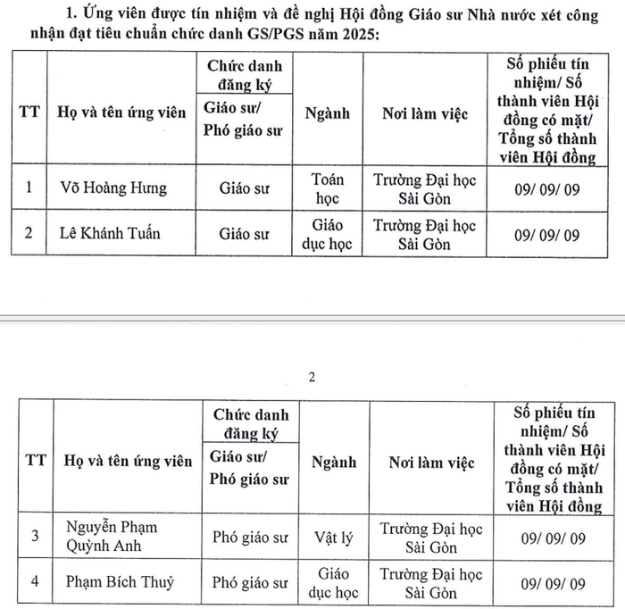 Danh sách ứng viên được Hội đồng Giáo sư cơ sở Trường Đại học Sài Gòn đề nghị Hội đồng Giáo sư Nhà nước xét công nhận đạt tiêu chuẩn chức danh giáo sư, phó giáo sư năm 2025. Ảnh chụp màn hình. screenshot-2025-07-28-162942.png