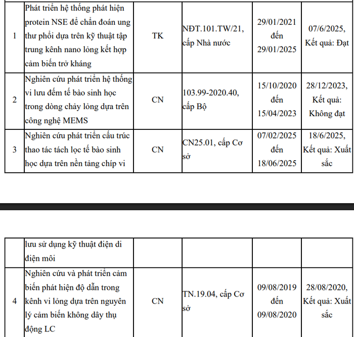 Các nghiên cứu khoa học của thầy Đỗ Quang Lộc sau khi bảo vệ tiến sĩ. Ảnh chụp màn hình. screenshot-2025-09-14-001850.png