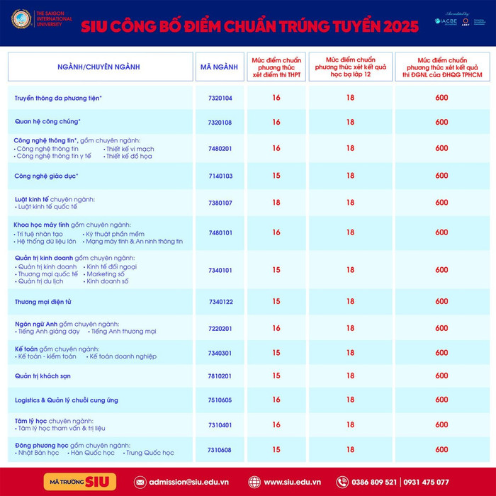 siu-cong-bo-diem-trung-tuyen-2025-2.jpg