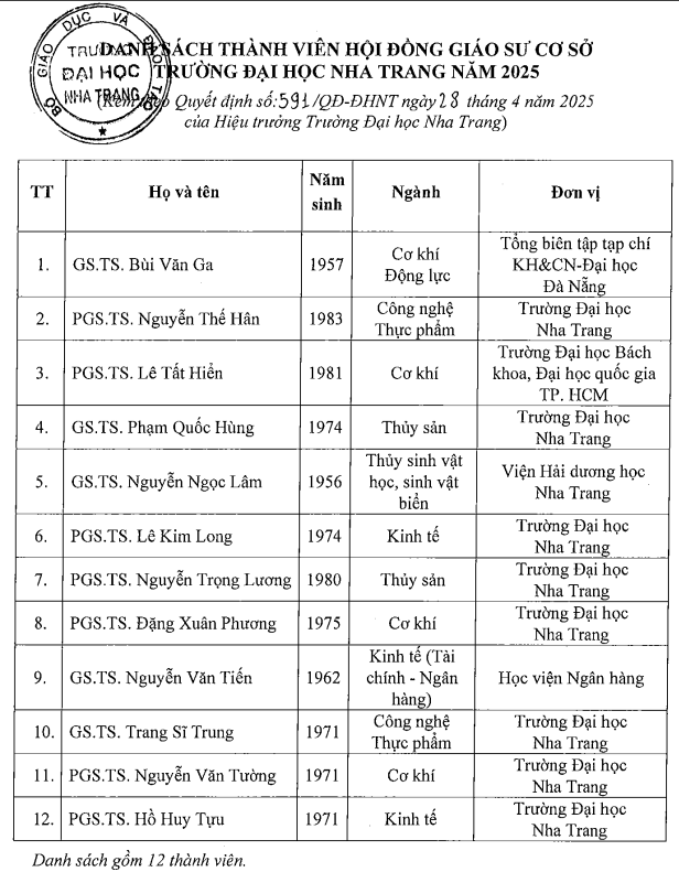 Danh sách thành viên Hội đồng Giáo sư cơ sở Trường Đại học Nha Trang năm 2025. Ảnh chụp màn hình. screenshot-2025-05-17-003052.png