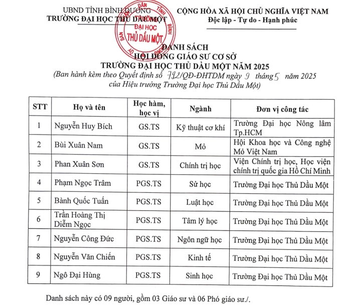 Danh sách hội đồng Giáo sư cơ sở Trường Đại học Thủ Dầu Một năm 2025. Ảnh chụp màn hình. screenshot-2025-05-13-1009291.png