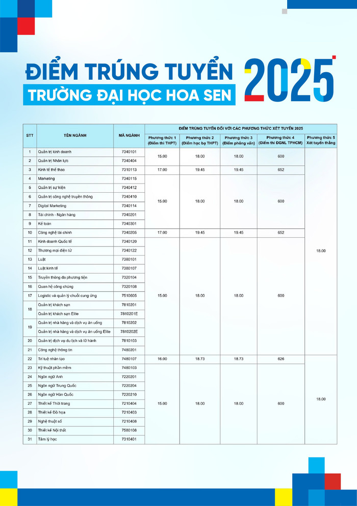diem-chuan-hsu-2025-compressed.jpg