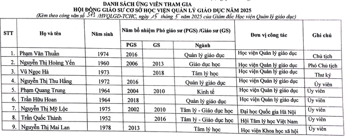 Danh sách Hội đồng Giáo sư cơ sở Học viện Quản lý giáo dục năm 2025. Ảnh chụp màn hình. screenshot-2025-05-30-144033.png