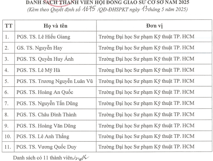 Danh sách Hội đồng Giáo sư cơ sở Trường Đại học Sư phạm Kỹ thuật Thành phố Hồ Chí Minh năm 2025. Ảnh chụp màn hình. screenshot-2025-05-30-231914.png