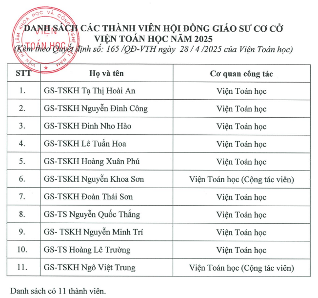 Danh sách Hội đồng Giáo sư cơ sở Viện Toán học, Viện Hàn lâm Khoa học và Công nghệ Việt Nam năm 2025. Ảnh chụp màn hình. screenshot-2025-05-30-162912.png
