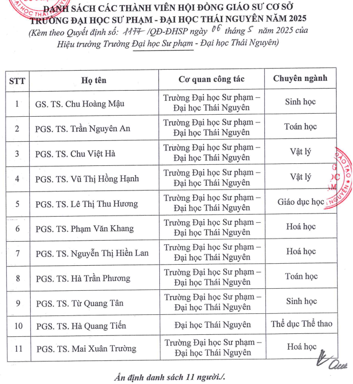 Danh sách Hội đồng Giáo sư cơ sở Trường Đại học Sư phạm (Đại học Thái Nguyên) năm 2025. Ảnh chụp màn hình. screenshot-2025-05-30-152021.png