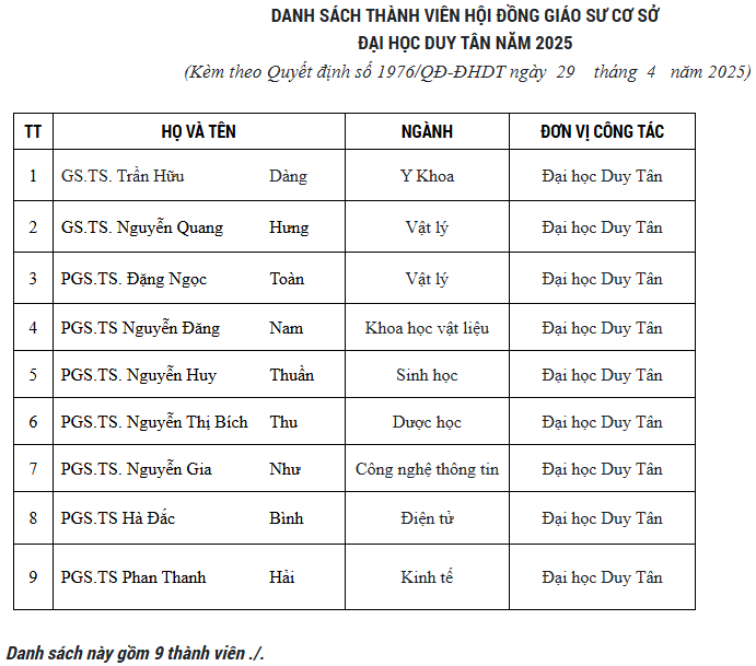 Danh sách Hội đồng Giáo sư cơ sở Đại học Duy Tân năm 2025. Ảnh chụp màn hình. screenshot-2025-05-30-164855.png