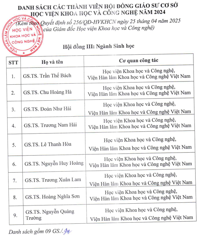 Danh sách thành viên Hội đồng Giáo sư cơ sở ngành Sinh học. Ảnh chụp màn hình. Danh sách thành viên Hội đồng Giáo sư cơ sở ngành Sinh học. Ảnh chụp màn hình.