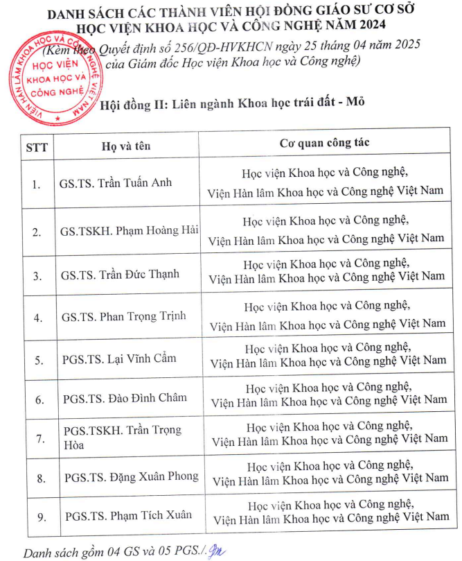 Danh sách thành viên Hội đồng Giáo sư cơ sở liên ngành Khoa học Trái đất - Mỏ. Ảnh chụp màn hình. Danh sách thành viên Hội đồng Giáo sư cơ sở liên ngành Khoa học Trái đất - Mỏ. Ảnh chụp màn hình.