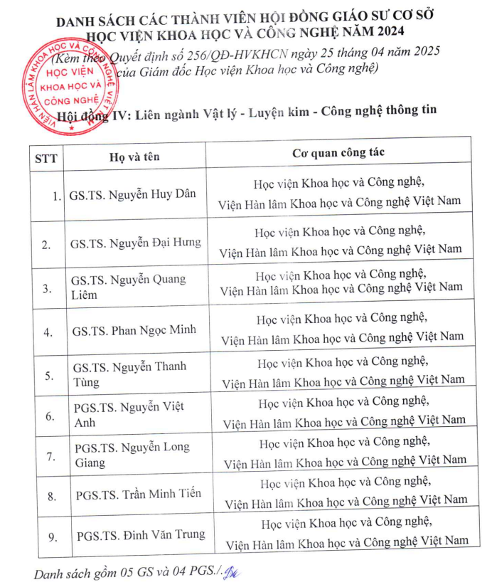 Danh sách thành viên Hội đồng Giáo sư cơ sở liên ngành Vật lý - Luyện kim - Công nghệ thông tin. Ảnh chụp màn hình. screenshot-2025-05-30-142844.png