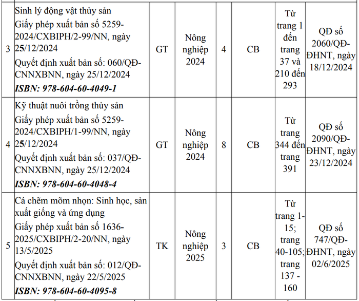 3 cuốn sách do thầy Lê Minh Hoàng là chủ biên sau khi công nhận phó giáo sư. Ảnh chụp màn hình. screenshot-2025-10-11-202620.png