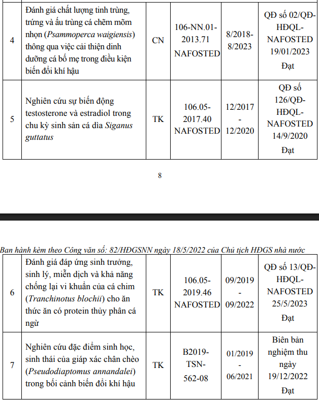 Một số đề tài nghiên cứu khoa học đã hoàn thành của Phó Giáo sư, Tiến sĩ Lê Minh Hoàng. Ảnh chụp màn hình. screenshot-2025-10-11-214738.png