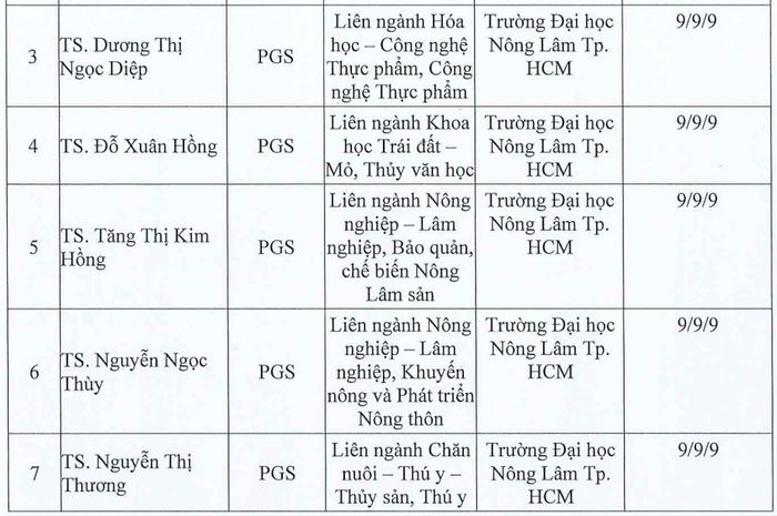 Danh sách ứng viên được Hội đồng Giáo sư cơ sở Trường Đại học Nông Lâm Thành phố Hồ Chí Minh đề nghị Hội đồng Giáo sư Nhà nước xét công nhận đạt tiêu chuẩn chức danh phó giáo sư năm 2025. Ảnh chụp màn hình. screenshot-2025-08-02-214532.png
