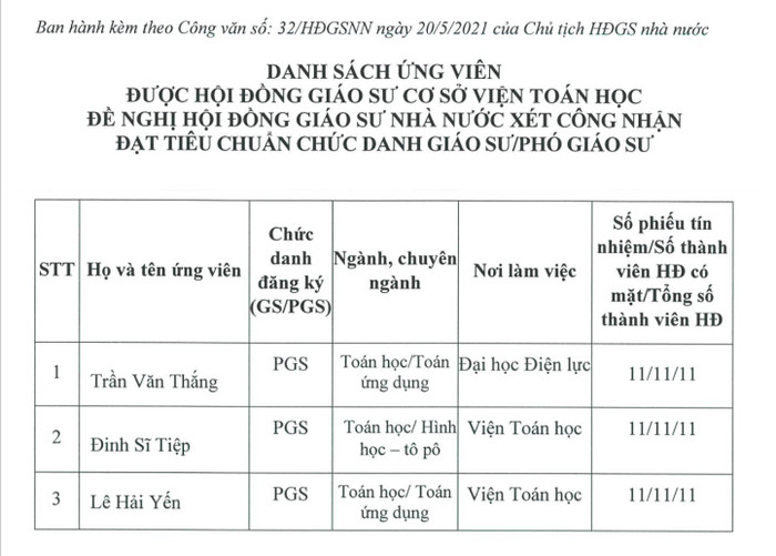 Danh sách ứng viên được Hội đồng Giáo sư cơ sở Viện Toán học đề nghị Hội đồng Giáo sư Nhà nước xét công nhận đạt tiêu chuẩn chức danh giáo sư, phó giáo sư năm 2025. Ảnh chụp màn hình. 2025-congkhaiketquaxetcongnhangs-pgs2025-370.jpg