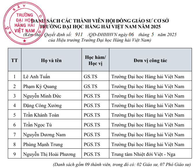 Danh sách thành viên Hội đồng Giáo sư cơ sở Trường Đại học Hàng hải năm 2025. Ảnh chụp màn hình. screenshot-2025-05-16-161453.png