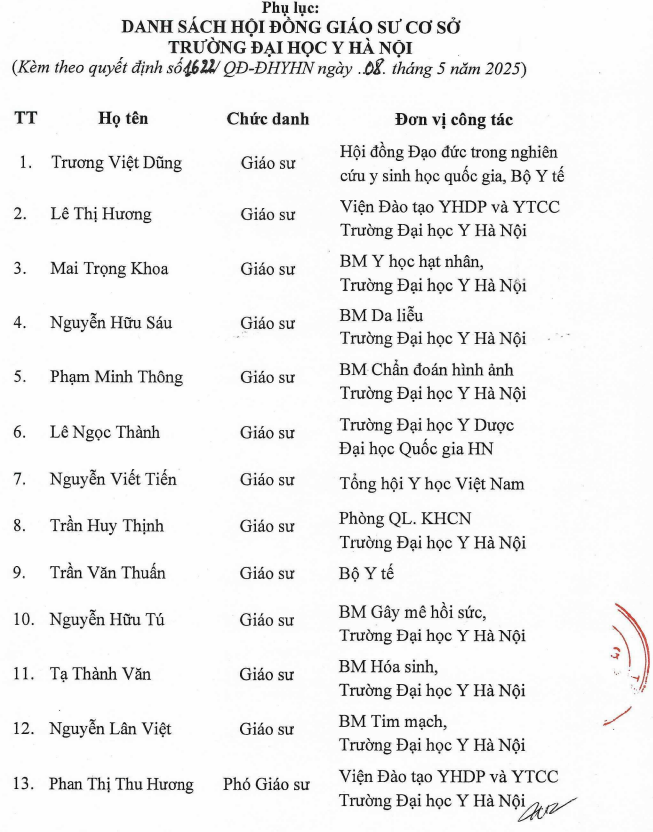 Danh sách Hội đồng Giáo sư cơ sở Trường Đại học Y Hà Nội năm 2025. Ảnh chụp màn hình. screenshot-2025-05-20-114006.png