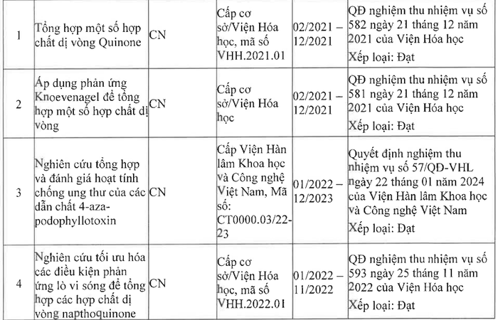 Một số đề tài nghiên cứu khoa học của Tiến sĩ Nguyễn Hà Thanh. Ảnh chụp màn hình. screenshot-2025-09-10-145315.png