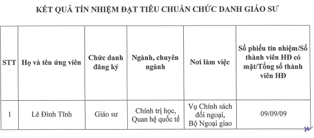 Danh sách ứng viên được Hội đồng Giáo sư cơ sở Học viện Ngoại giao đề nghị Hội đồng Giáo sư Nhà nước xét công nhận đạt tiêu chuẩn chức danh giáo sư năm 2025. Ảnh chụp màn hình. screenshot-2025-08-04-102006.png