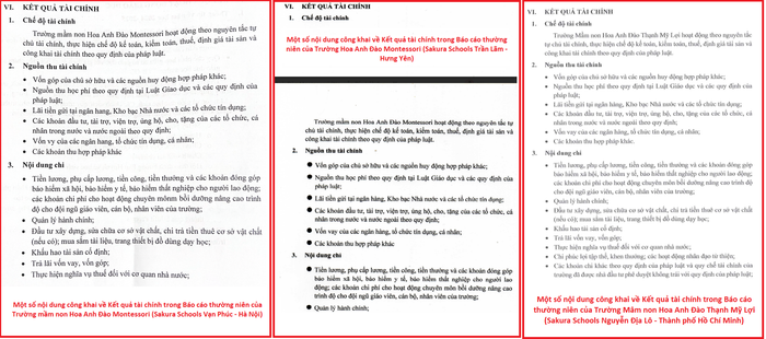 Thông tin công khai về kết quả tài chính của cả 3 cơ sở trường mầm non thuộc hệ thống Sakura Schools có nội dung giống nhau đều rất chung chung. Ảnh chụp màn hình. screenshot-2025-09-24-093540-421.png