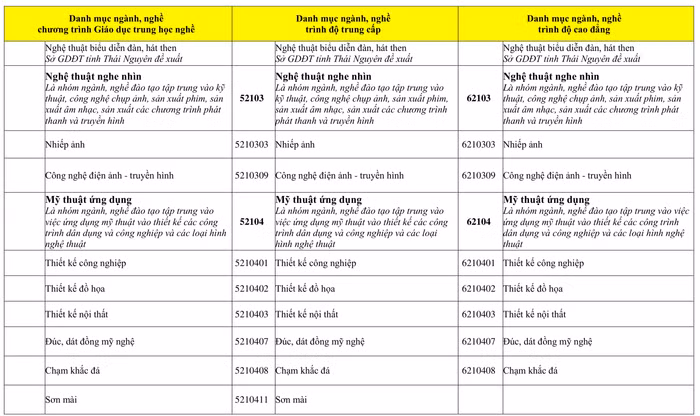 du-thao-thong-tu-ban-hanh-danh-muc-nganh-nghe-gdnn-4c444-08-8021.png