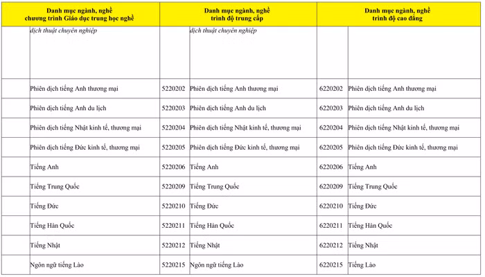 du-thao-thong-tu-ban-hanh-danh-muc-nganh-nghe-gdnn-4c444-10-4013.png