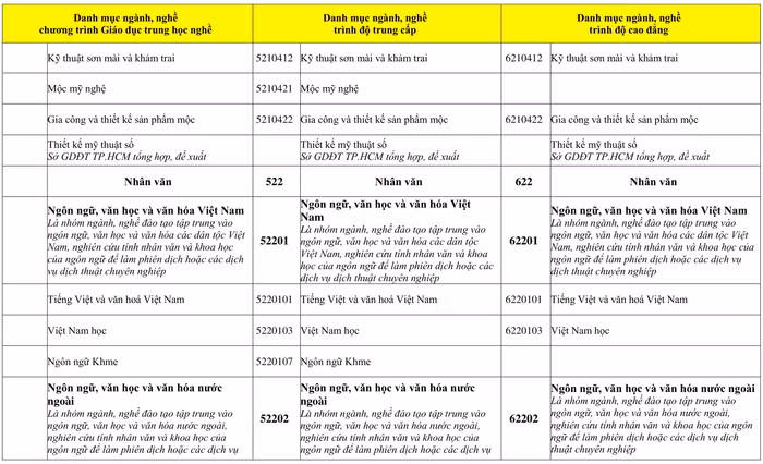 du-thao-thong-tu-ban-hanh-danh-muc-nganh-nghe-gdnn-4c444-09-4929.png
