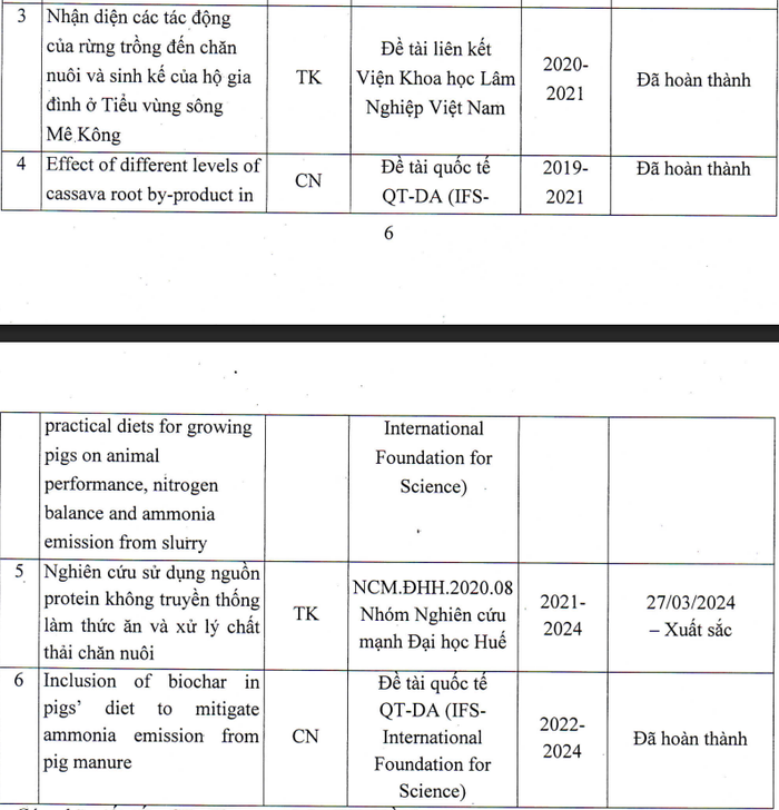 Một số đề tài nghiên cứu khoa học của Tiến sĩ Nguyễn Hải Quân. Ảnh chụp màn hình. screenshot-2025-10-23-140715.png
