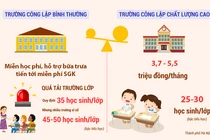 Nhà nước miễn học phí, hỗ trợ tiền ăn trưa, mô hình trường công chất lượng cao của Hà Nội có hợp lý?