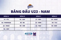 Bảng thi đấu của các đội bóng rổ U23 nam bảng A, B, C, D.