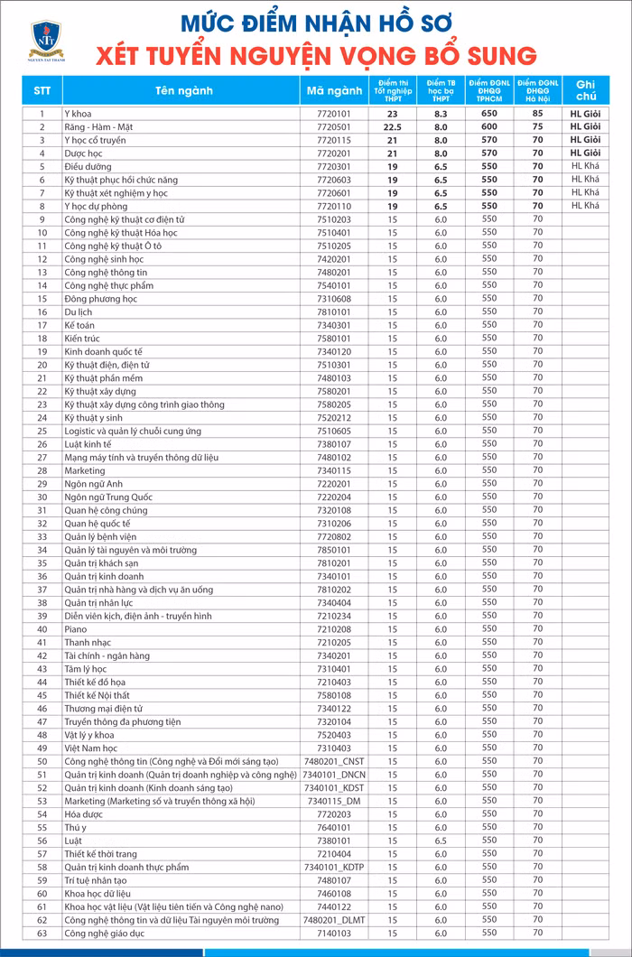 Ảnh chụp màn hình
