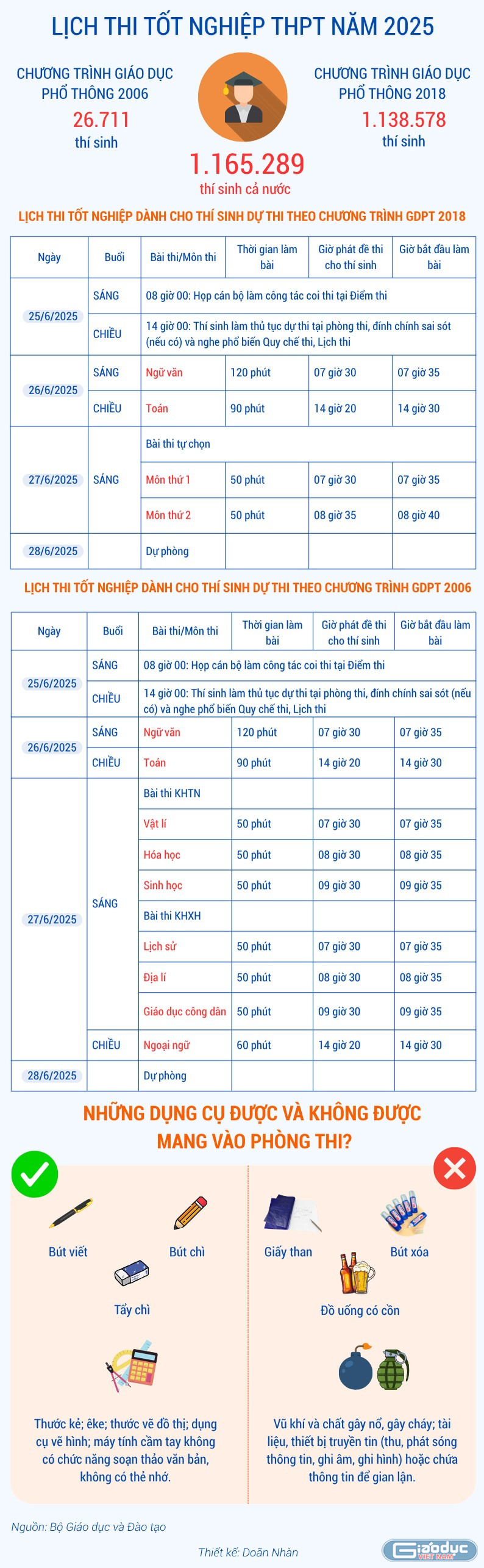 gdvn-lich-thi-tot-nghiep-thpt-nam-2025-1.png