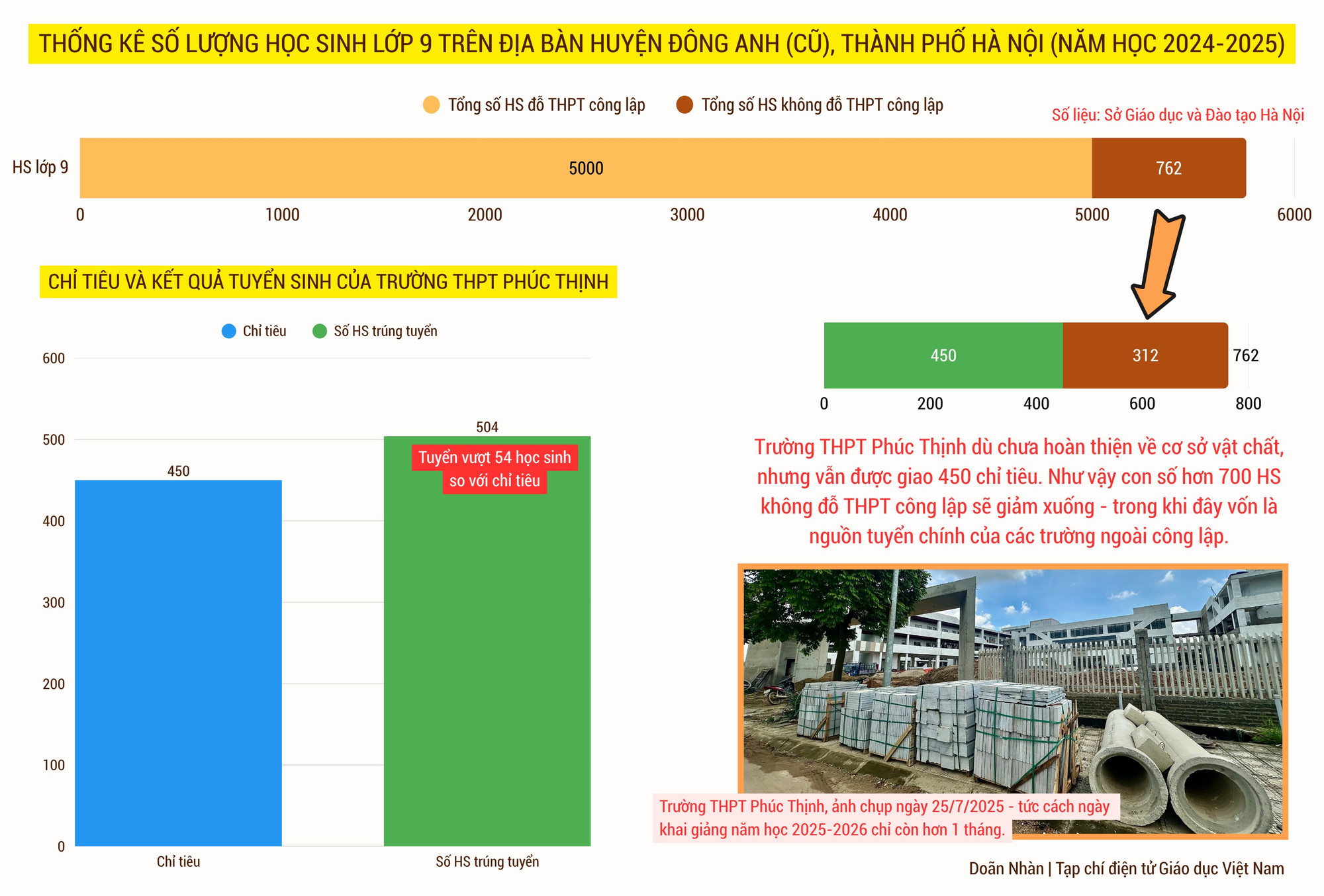 so-hs-khong-do-thpt-cong-lap-huyen-dong-anh-cu.png