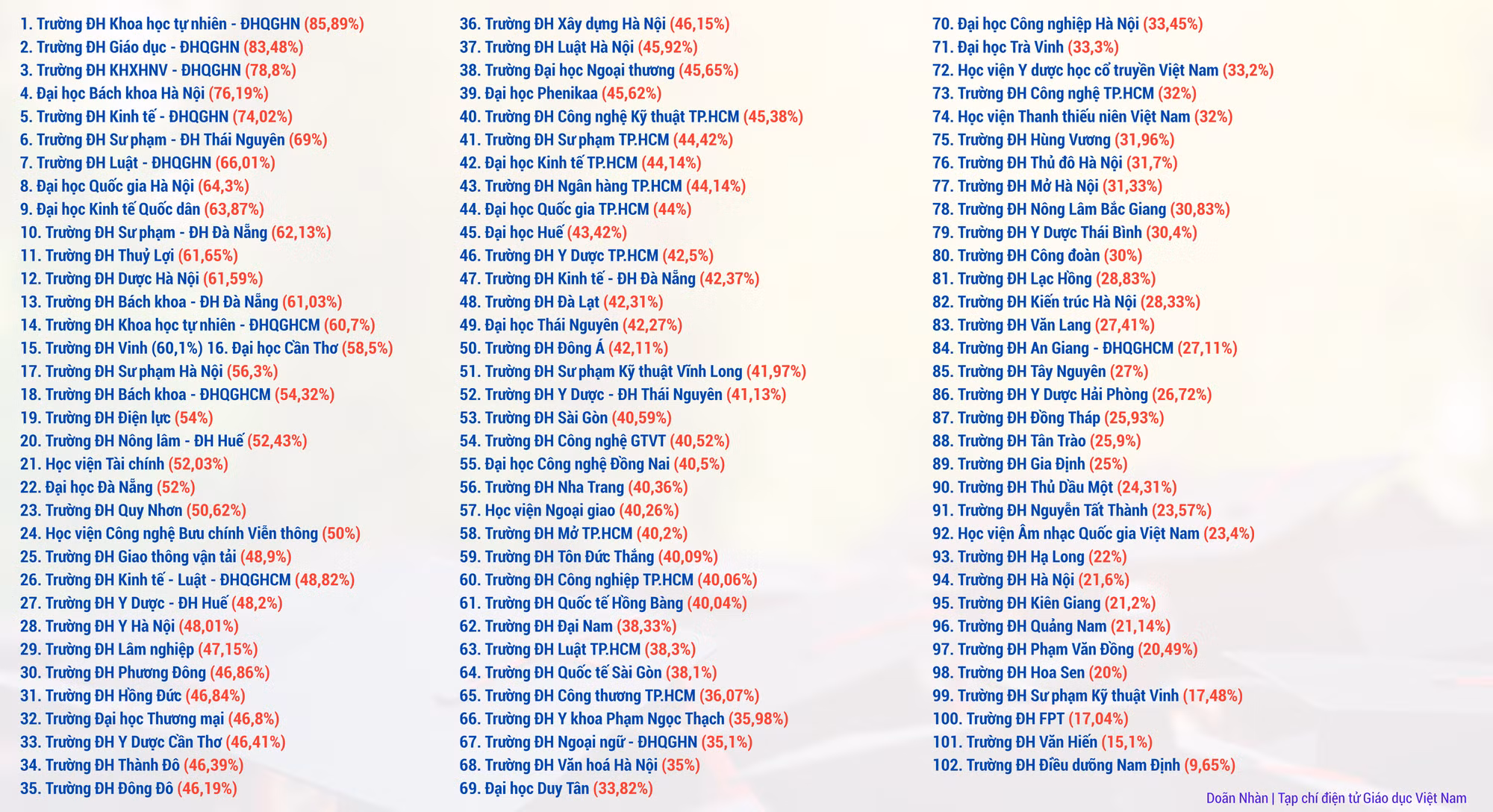 ty-le-giang-vien-trinh-do-tien-si-cua-cac-co-so-giao-duc-dai-hoc-tren-ca-nuoc-bao-cao-thuong-nien-2025-6250-x-6250-px-2.png