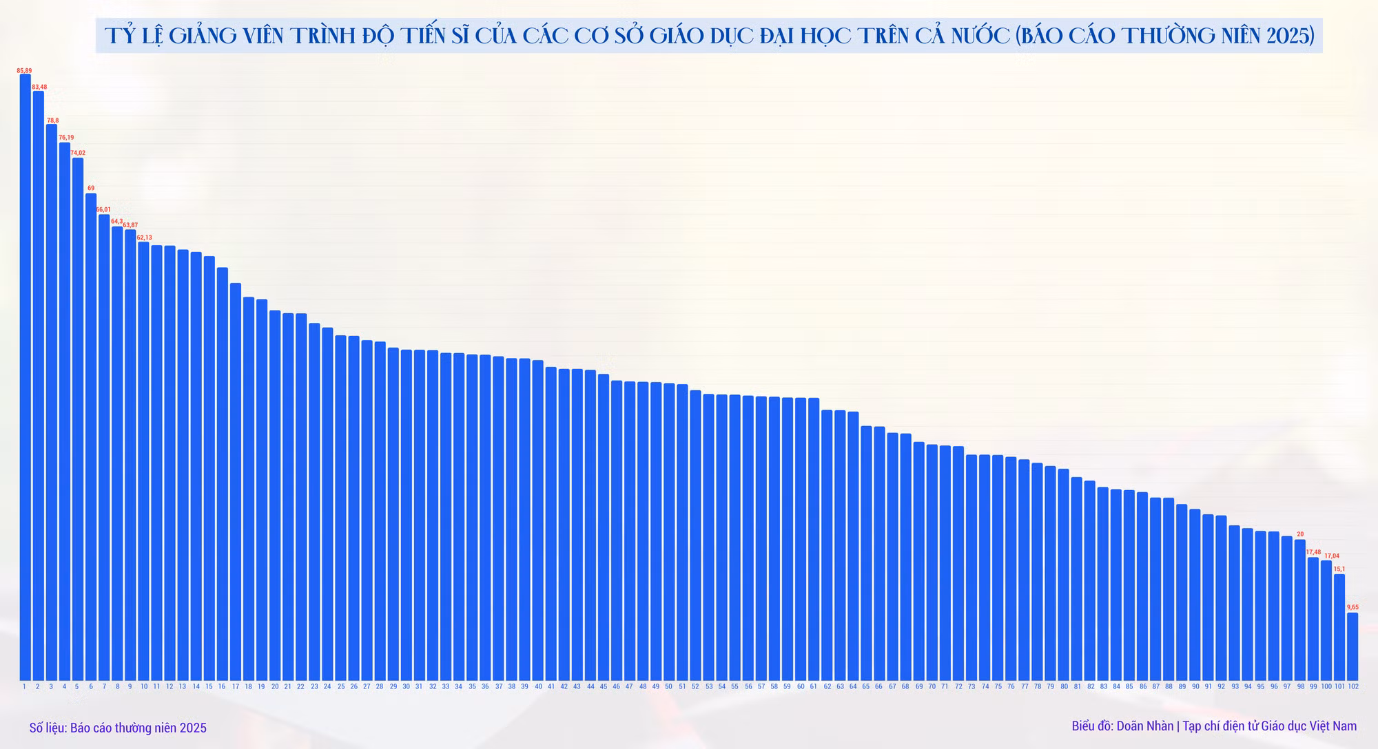 ty-le-giang-vien-trinh-do-tien-si-cua-cac-co-so-giao-duc-dai-hoc-tren-ca-nuoc-bao-cao-thuong-nien-2025-6250-x-6250-px-1.png