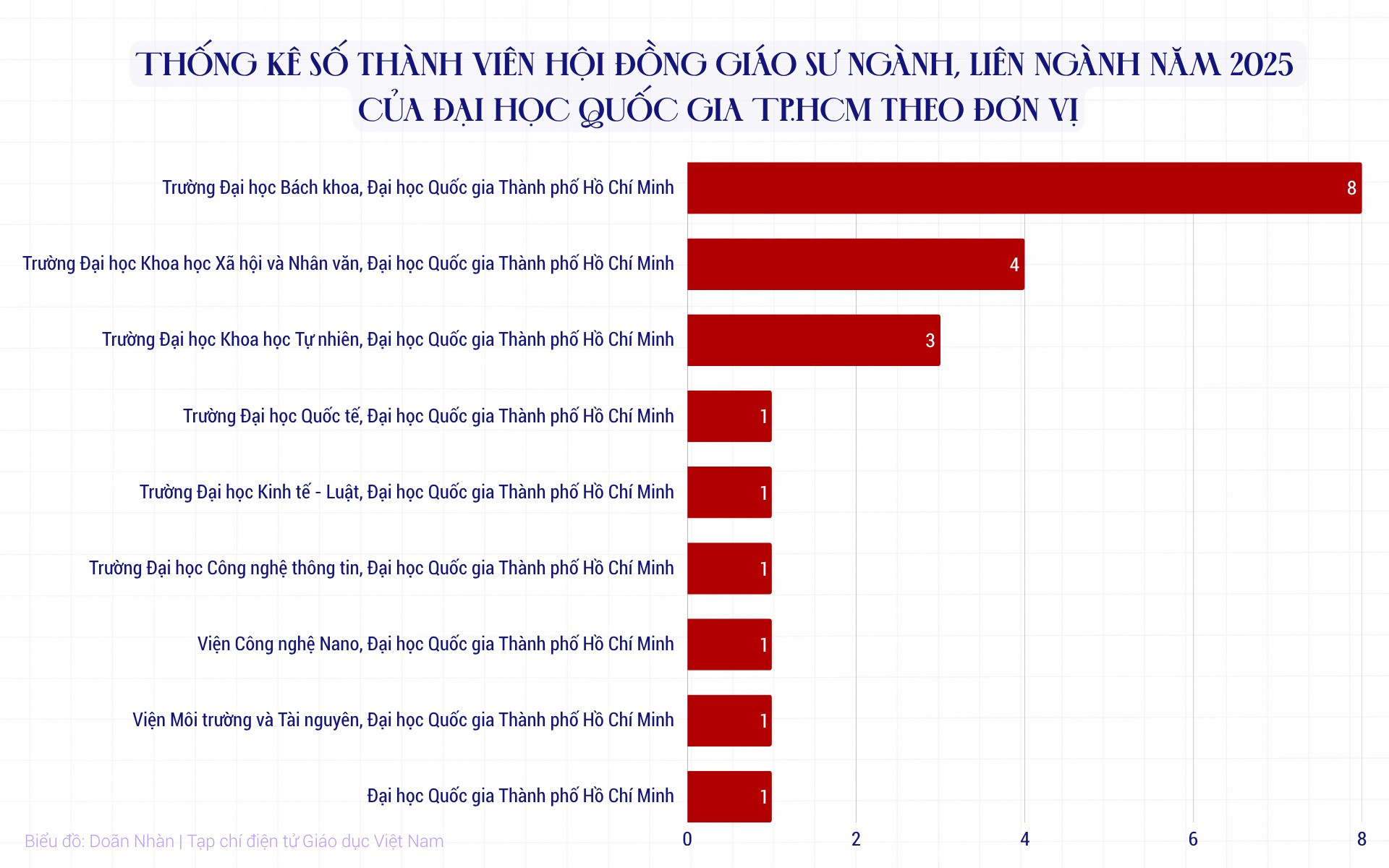 bieu-do-doan-nhan-1.png