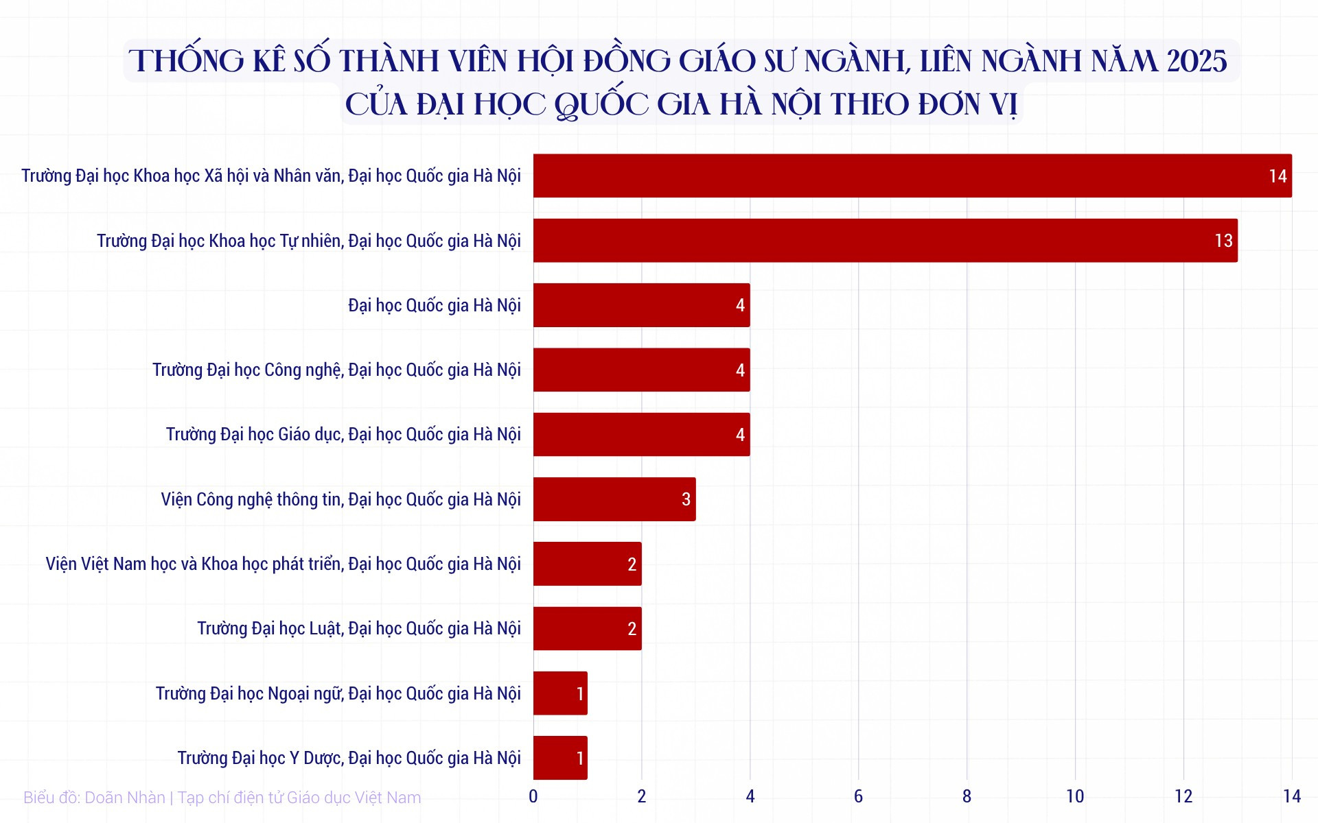 bieu-do-doan-nhan-2.png