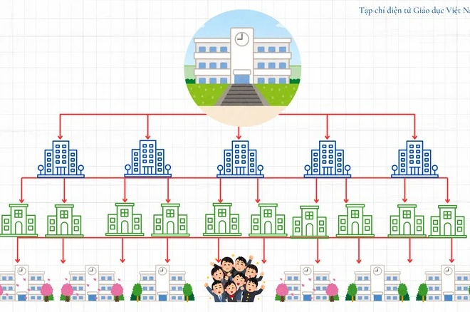 Bỏ phòng giáo dục và đào tạo, giáo viên thấy giảm rõ rệt các cuộc thi, hội thi không cần thiết