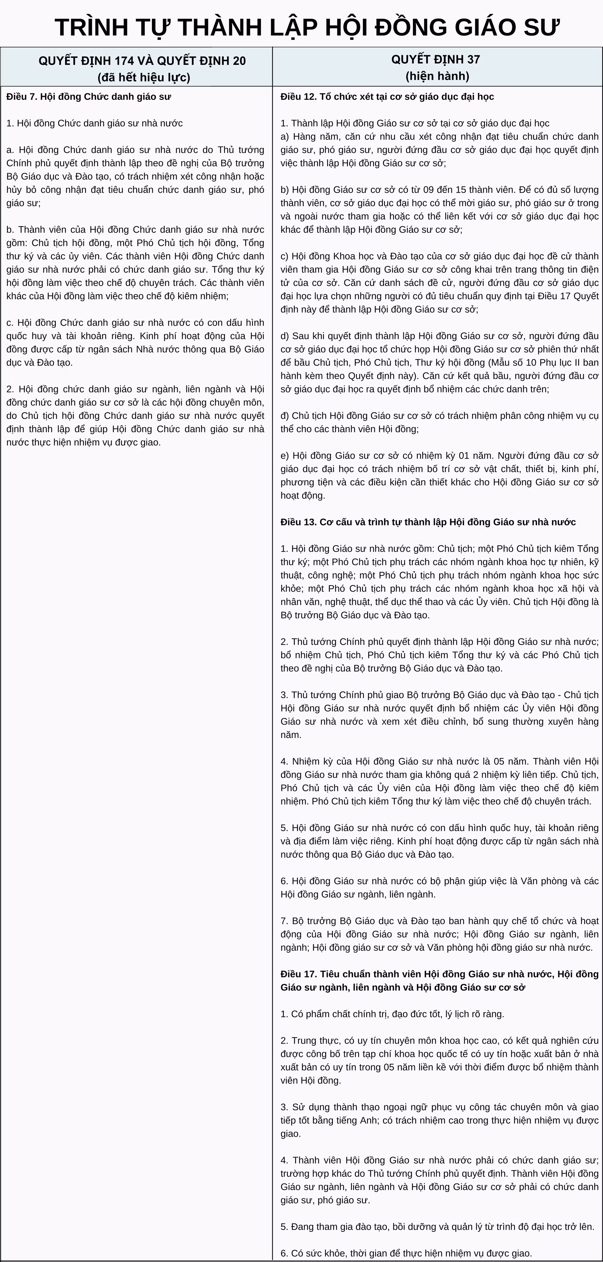 Tiêu chuẩn chức danh giáo sư.png