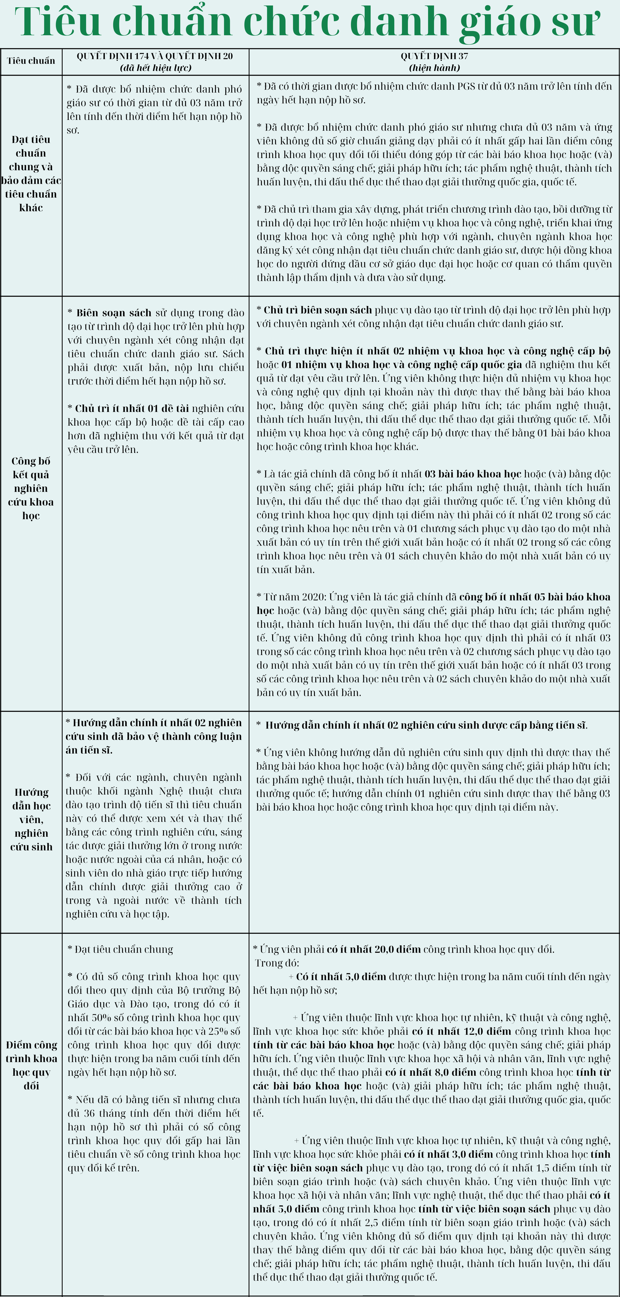 Tiêu chuẩn chức danh giáo sư (1).png