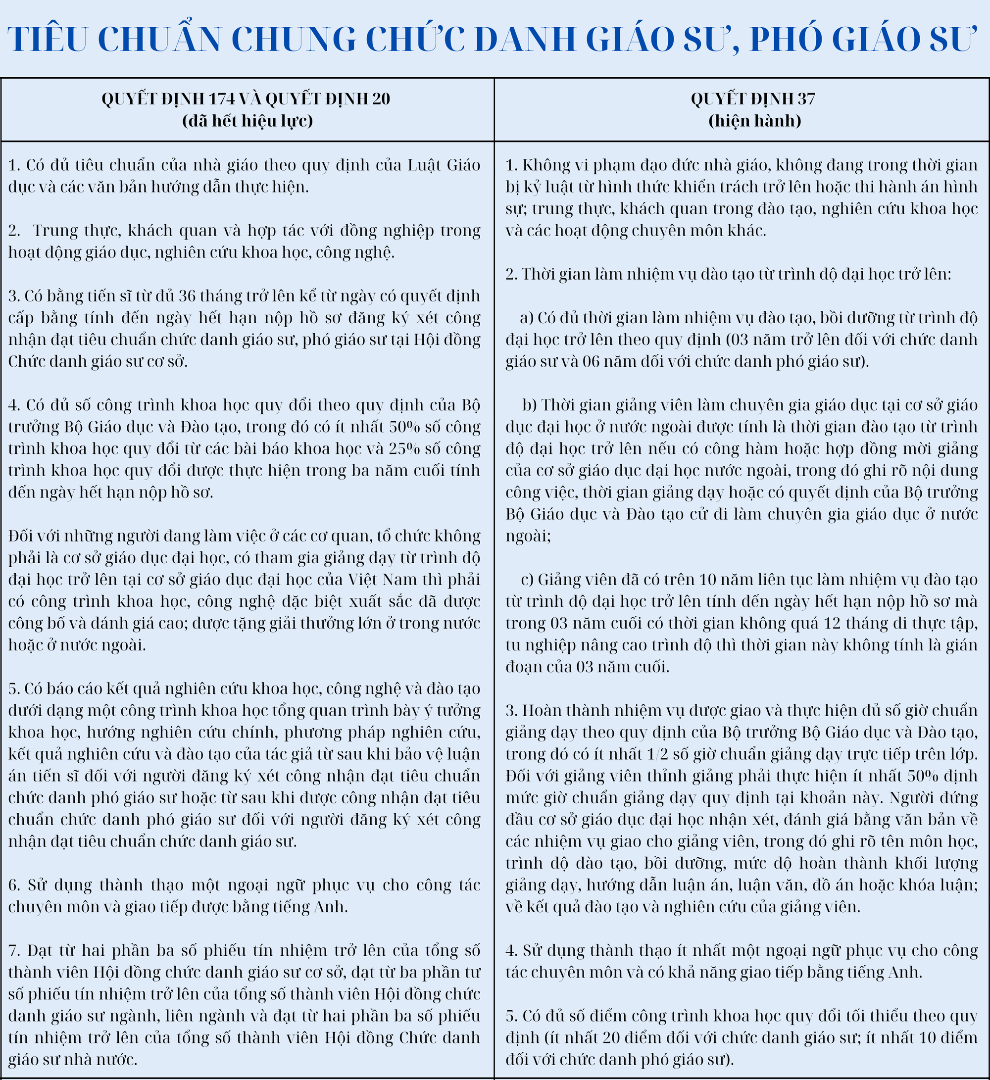 Tiêu chuẩn chức danh giáo sư.png