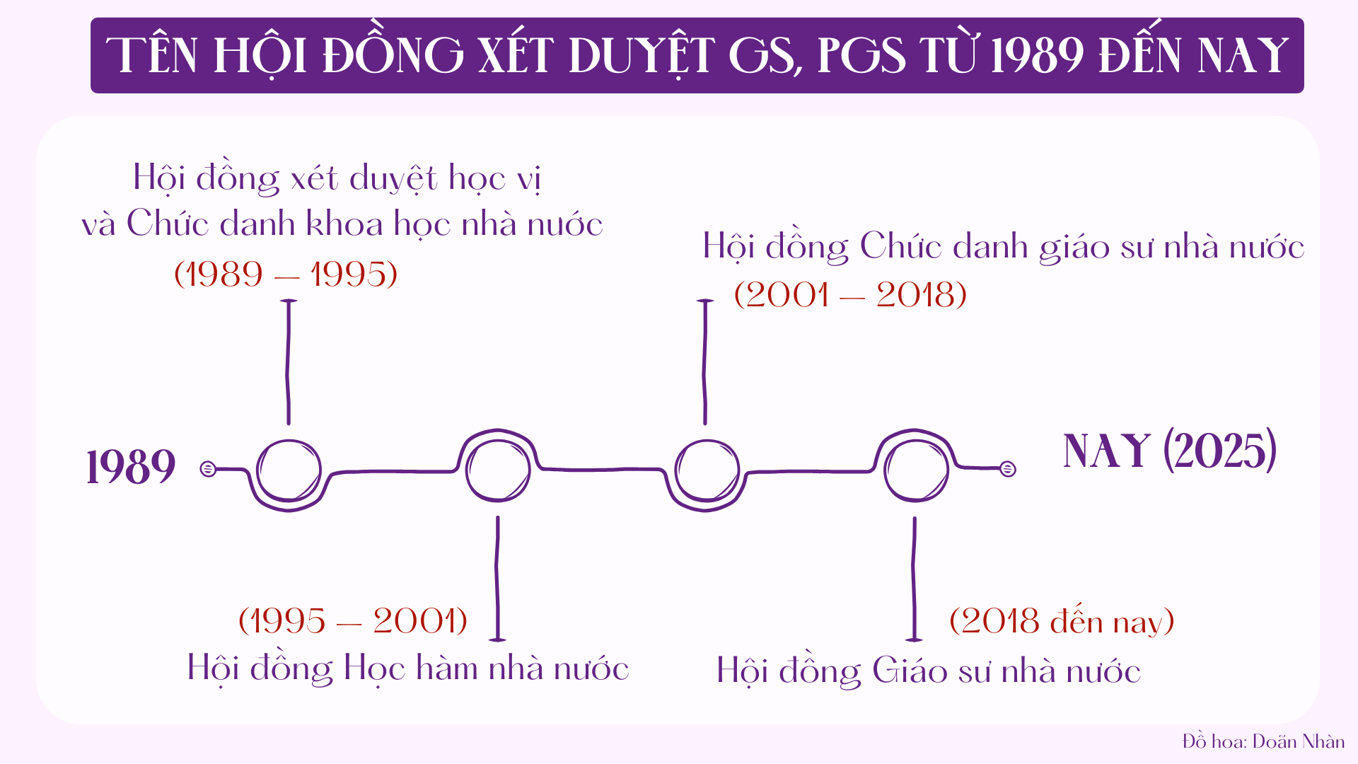 Đồ họaàn thức 2 (CMC200) Xét tuyển dựa vào kết quả học tập bậc THPT với điểm trung bình (TB) môn theo tổ hợp môn xét tuyển, không cộng điểm ưu tiên. Điểm xét tuyển được tính theo công thức như sau.png