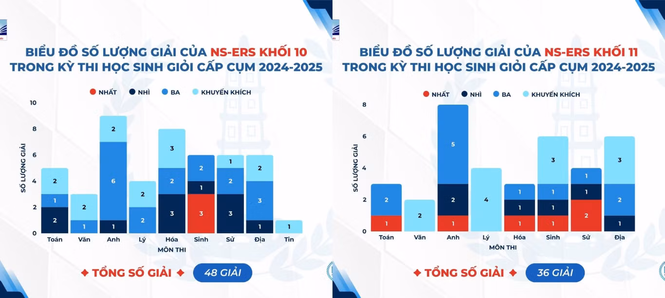 Thư viện 2 Hình ảnh.png