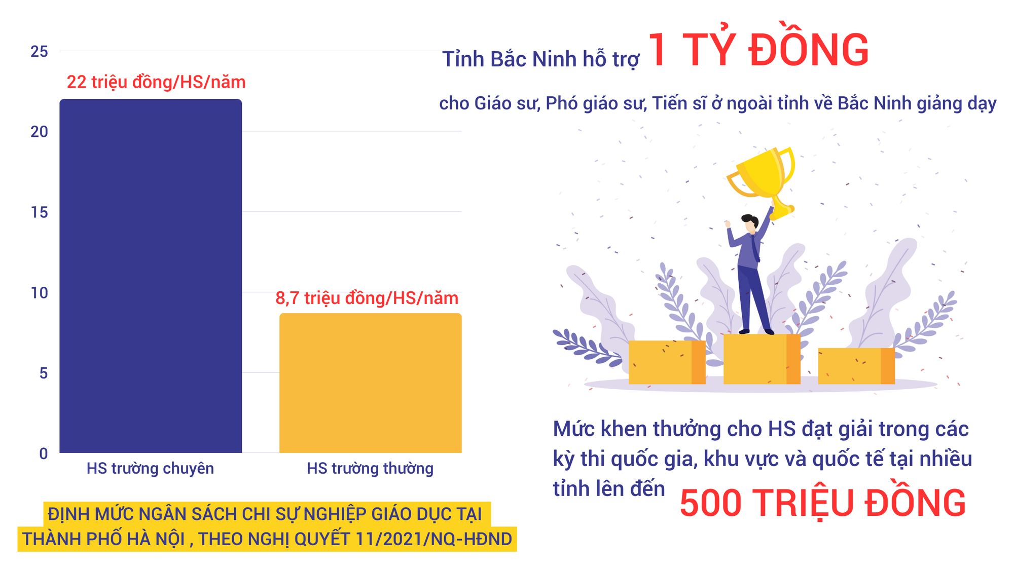 Ảnh: Doãn Nhàn 22 triệu đồngHSnăm.png