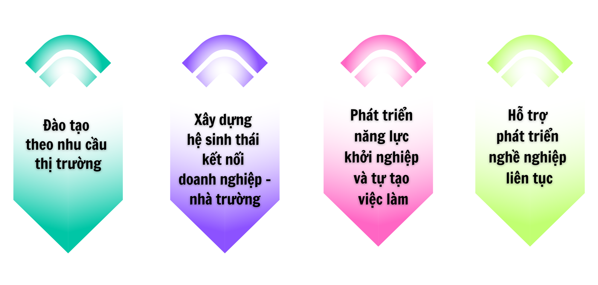 4 trụ cột.png