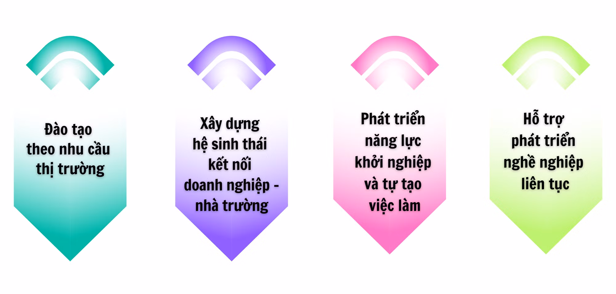 4 trụ cột.png