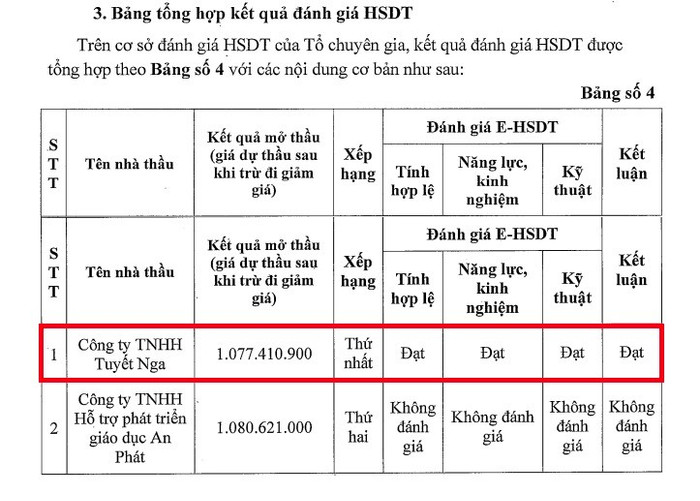 Công ty Trách nhiệm hữu hạn Tuyết Nga trúng thầu vì có giá dự thầu thấp hơn. Ảnh chụp màn hình