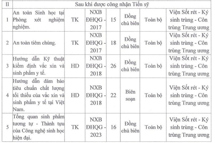 5 cuốn sách thầy Hùng tham gia biên soạn sách phục vụ đào tạo từ trình độ đại học trở lên. Ảnh chụp màn hình ad-4nxcatztlim0pi4lbtwpjmnxyhaiqfwk5y3ahyx6hnpdvh1wsshrmyrlmfkwf8jr70jz8j4sgqzxjbiqhwaxihk9ff7z5pbo4suefeld0dnkoolyednuajeth3uffttyehoienreo.jpg