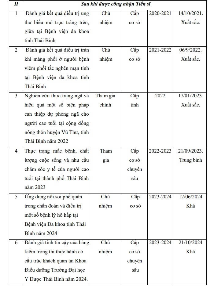 Các nhiệm vụ khoa học và công nghệ đã nghiệm thu mà thầy Phúc thực hiện sau khi được cấp bằng tiến sĩ. thay-phuc-4.jpg