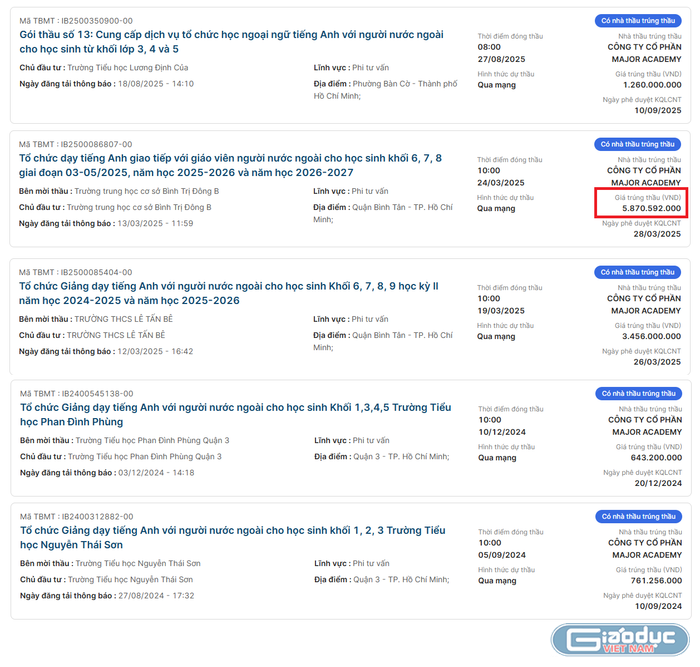 Major Academy trúng gói thầu gần 6 tỷ đồng tại Trường trung học cơ sở Bình Trị Đông B (phường An Lạc, thành phố Hồ Chí Minh) gdvn-1-2.png